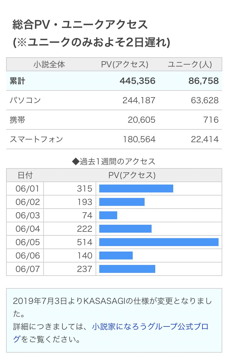 皐月 遊 小説家になろう Satuki Syosetu Twitter