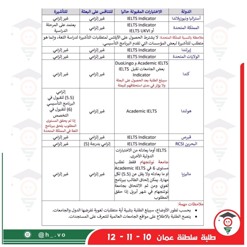 oman_Class's tweet photo. تنويه بشأن اختبارات اللغة الإنجليزية (IElTC). https://t.co/vaRa7zxOQB