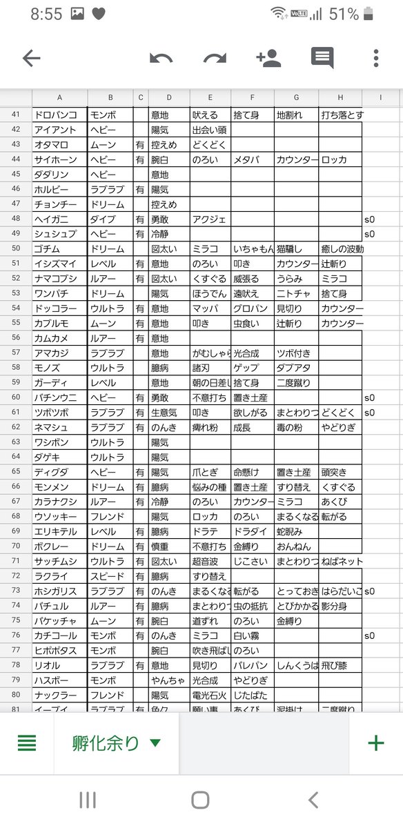 孵化余り Twitter Search 孵化余り Twitter Search