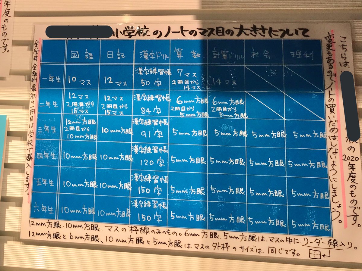 こなつむり書店員アカ そうでしょ 夏休み明けにいきなり マス目が変わったりして 買い溜めした自分を恨んだり 笑笑 お店の ノート売り場で ママ友にlineして聞いたこともあるよ ほんっと ノート事情は どの学校でも 一緒だわね 年に何回かは ノート事情で