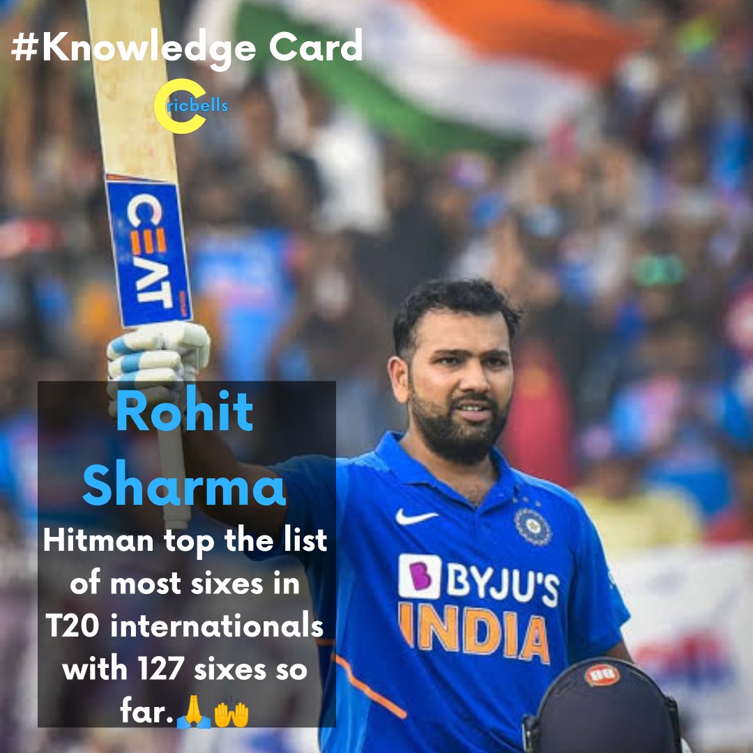 cricbells's tweet image. #knowledgecard @cricbells 🔵
Rohit Sharma top the list of most sixes in T20 internationals with 127 sixes so far.
.
Follow Me 👉 @cricbells 🔵
.
#rohitsharma45 #rohitsharma #hitman #rohitman #sundayvibes #SonuSood #SundayThoughts #goodnight