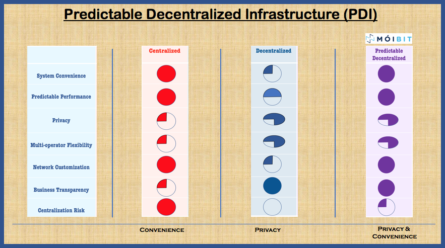 TrailHub1's tweet image. The Decentralization Dance. by @Arshasays link.medium.com/t817SoPm76