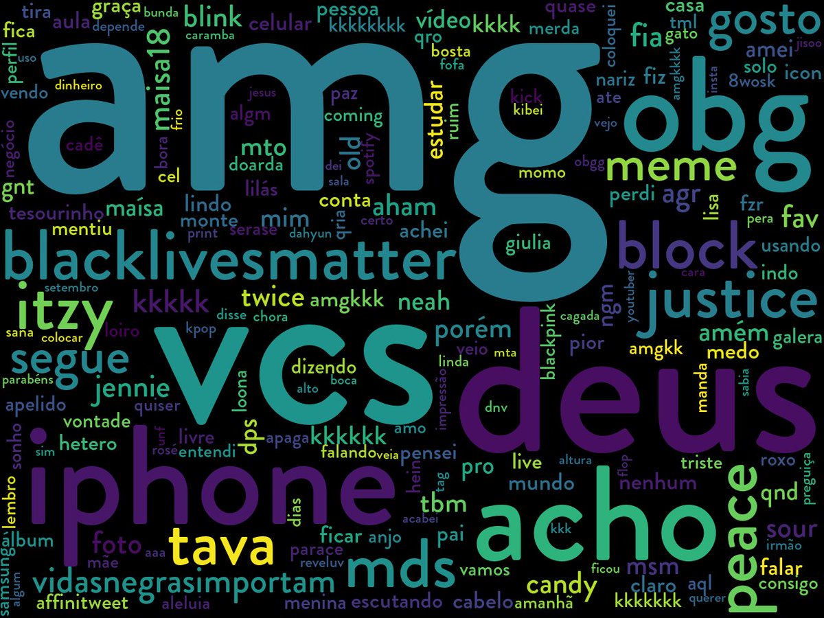 @sanafairys here's your word cloud :3 (sponsored by Recover+ Read Deleted Messages & Download Status play.google.com/store/apps/det… )