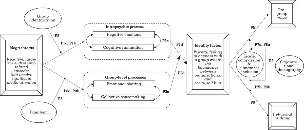 How will Black Lives Matter protests change the workplace? This academic paper explores the process journals.aom.org/doi/full/10.54…