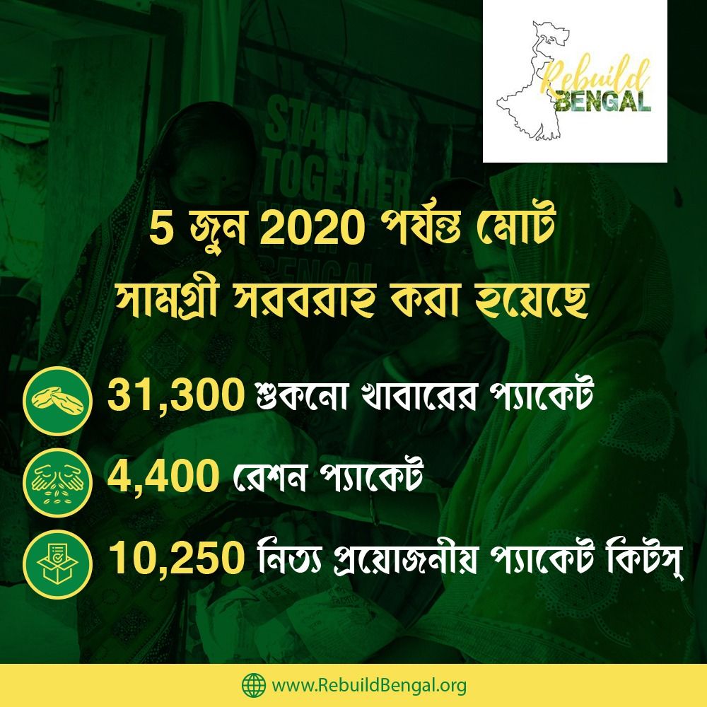 RebuildBengal's tweet image. Thanks to your generosity, we&apos;re able to reach out to the remote #WestBengal areas. Please find the details of the impact your support has created.

Donate relief materials: buff.ly/2TSJGnx
Chip in online from anywhere: buff.ly/3gvN7u1

 #CycloneAmphanUpdate