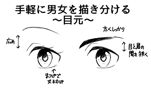 【目の描き方のまとめ】
目でキャラの印象は大きく変わるので
自分に合った描き方を見つけましょう! 