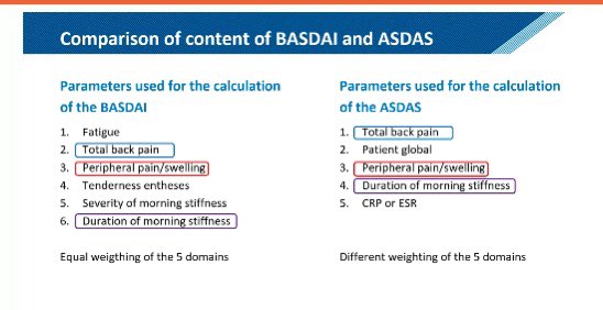 SMC Arthritis Forum/Dr.Hanady Manasfi on X: Comparison #BASDAI and #ASDAS  #spondyloarthtopathy #EULAR2020  / X