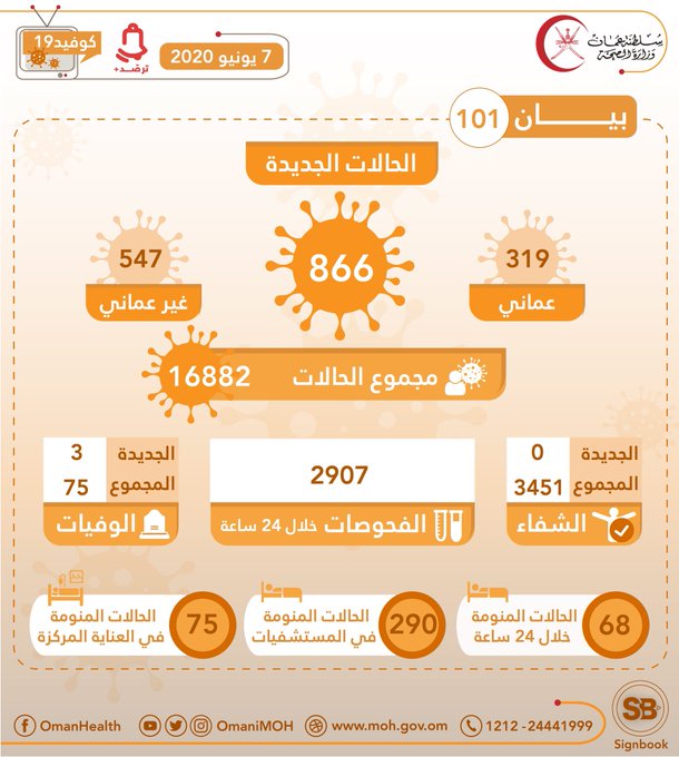 عرض الصورة على تويتر