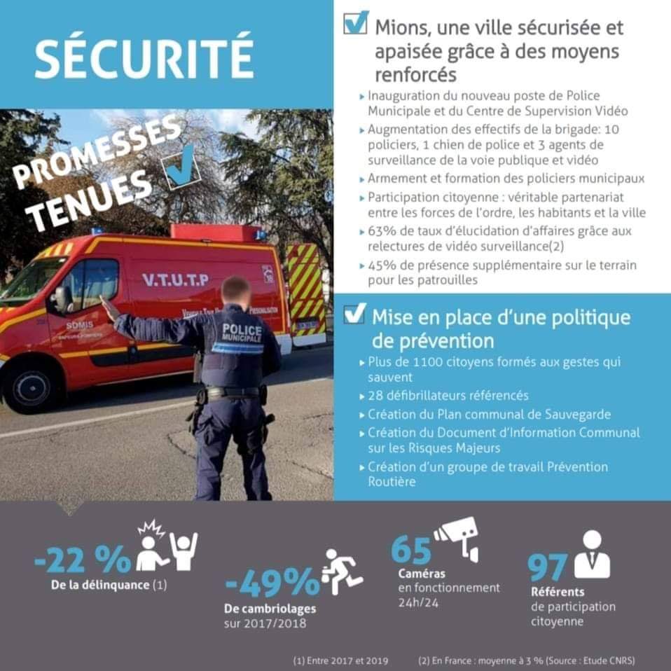 forcedavenir's tweet photo. 🔵6 ans d'actions / une équipe / un bilan
👮♀️Sécurité 🚒
🌱Environnement 🦋
🌍 Urbanisme - Cadre de vie🏡
👩🏫 Scolaire - Jeunesse 👦
👵 Séniors - Petite enfance 👶
🤾♀️Sport - Vie associative
🎉 Animation de la ville 🕺
#EnsembleContinuons pour notre belle ville de Mions 💙 https://t.co/effKHSlwWS