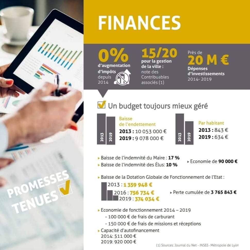 forcedavenir's tweet photo. 🔵6 ans d'actions / une équipe / un bilan
👮♀️Sécurité 🚒
🌱Environnement 🦋
🌍 Urbanisme - Cadre de vie🏡
👩🏫 Scolaire - Jeunesse 👦
👵 Séniors - Petite enfance 👶
🤾♀️Sport - Vie associative
🎉 Animation de la ville 🕺
#EnsembleContinuons pour notre belle ville de Mions 💙 https://t.co/VFzOhsvqpG