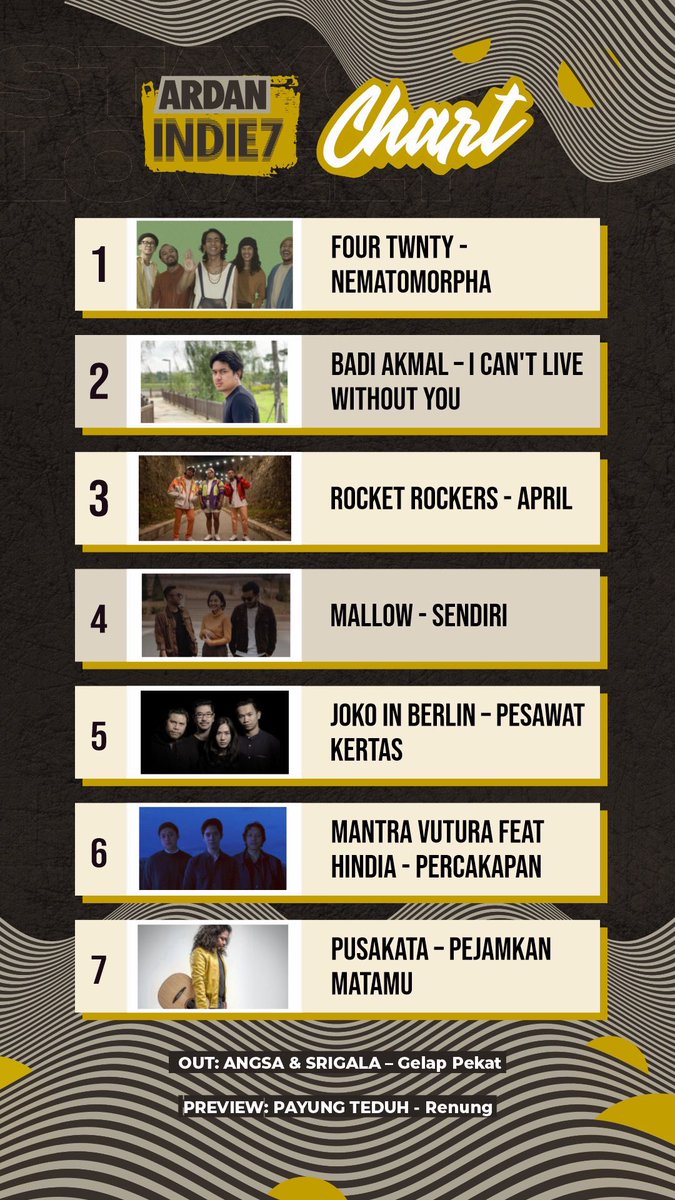 ARDAN RADIO 105.9 FM tweet media