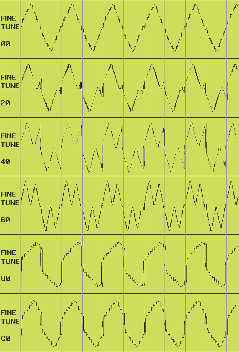 Lsdj Gb音源に関する報告