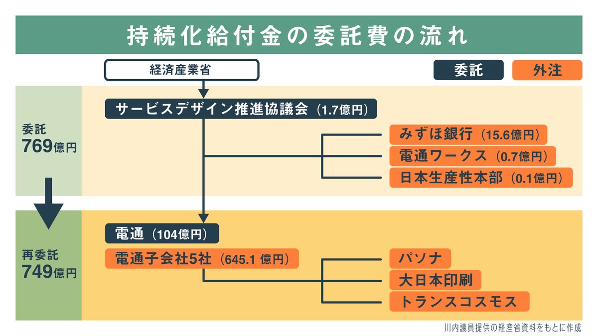 化 twitter 持続 給付 金