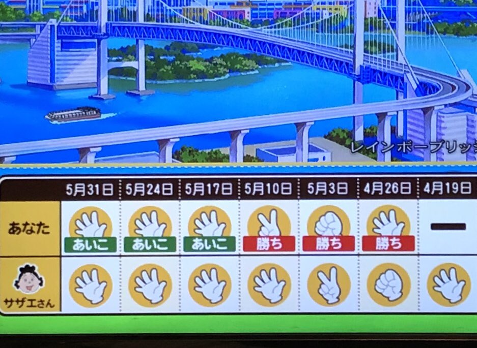 サザエさん 5連続同手 パー を出し史上初の歴史的大事件にサザエさんジャンケン界隈騒然 およそ10のマイナス7 77乗のレア度 Togetter