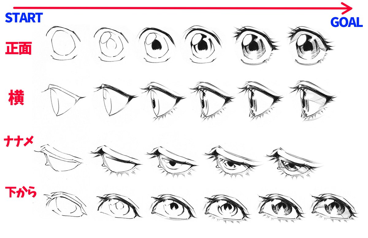 吉村拓也 イラスト講座 目の線画ができるまで T Co Ca6znrjvgp Twitter