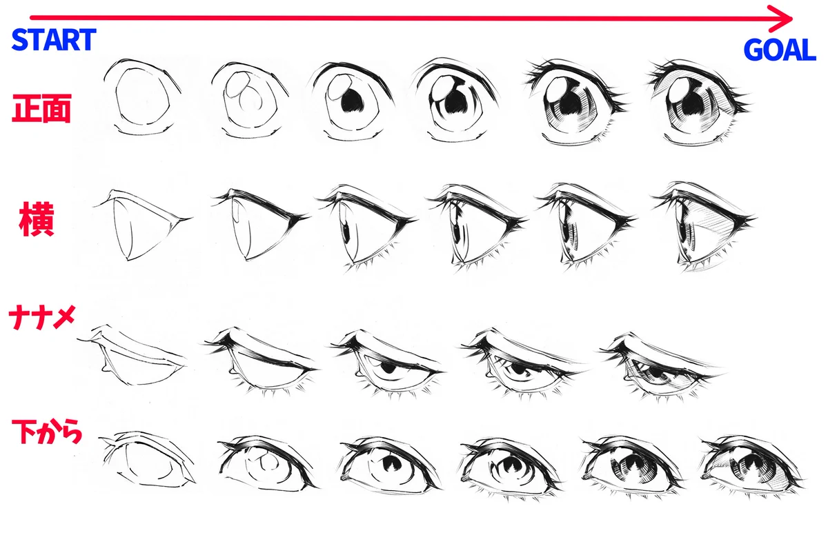 目の線画ができるまでの過程！理想の角度の目が描ける！