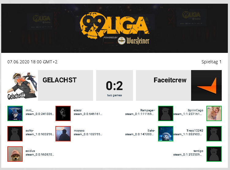 tenTigoCS's tweet photo. Start in die @99DAMAGEde Div 3.1 geglückt. Locker easy 2:0 drüber gefahren. GG

@SpiiiNCsgo @ArturSZ14 @Rykun_CS Trey

@Sony0CS @mxyoCS @chrZjE @mnLfons https://t.co/sjuKUhaeUp