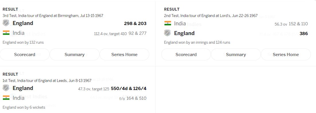 26)1967/68: 7-0 in Eng,OzPataudi's 148 at leeds,Chandra's 16wkts highlights of eng tour.Chasing 395 at gabba,ind collapsed from 310/5 to 355. Only test they were in the gamePataudi,Surti topped batting charts with 4 50s.Surti also picked 15wkts, behind Prasanna's 25W:10,L:44