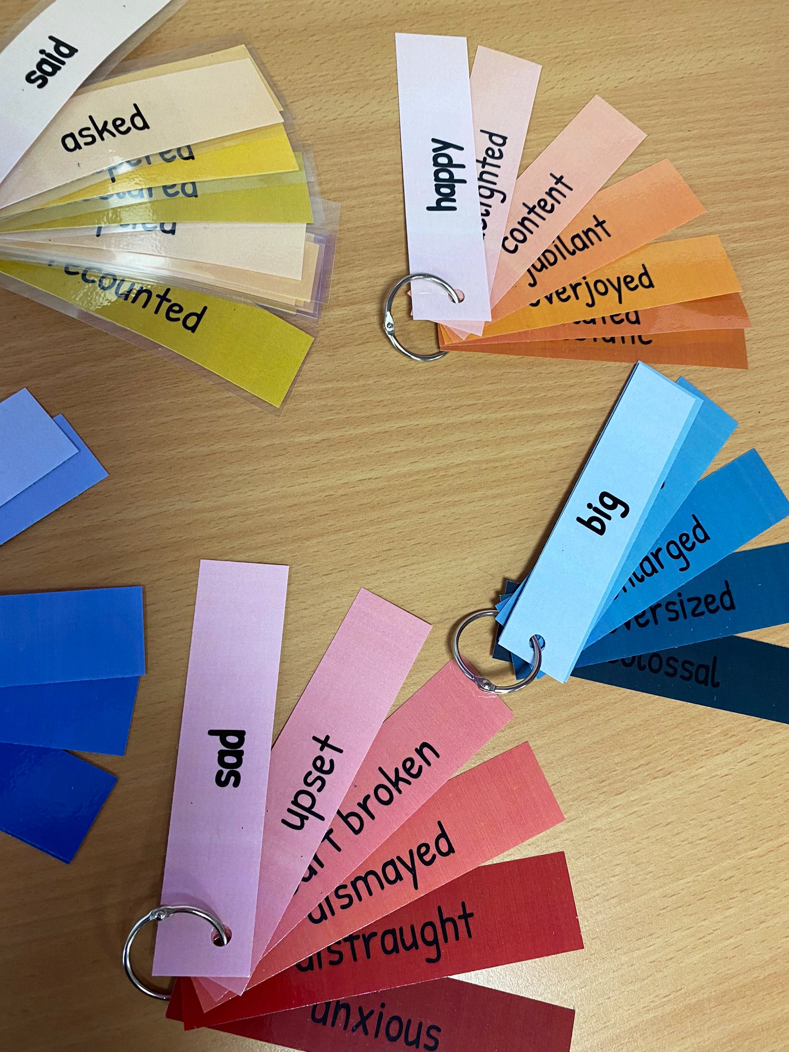 Miss Cook on Twitter "📝SYNONYM FANS🖋 I’ve created some colour coded