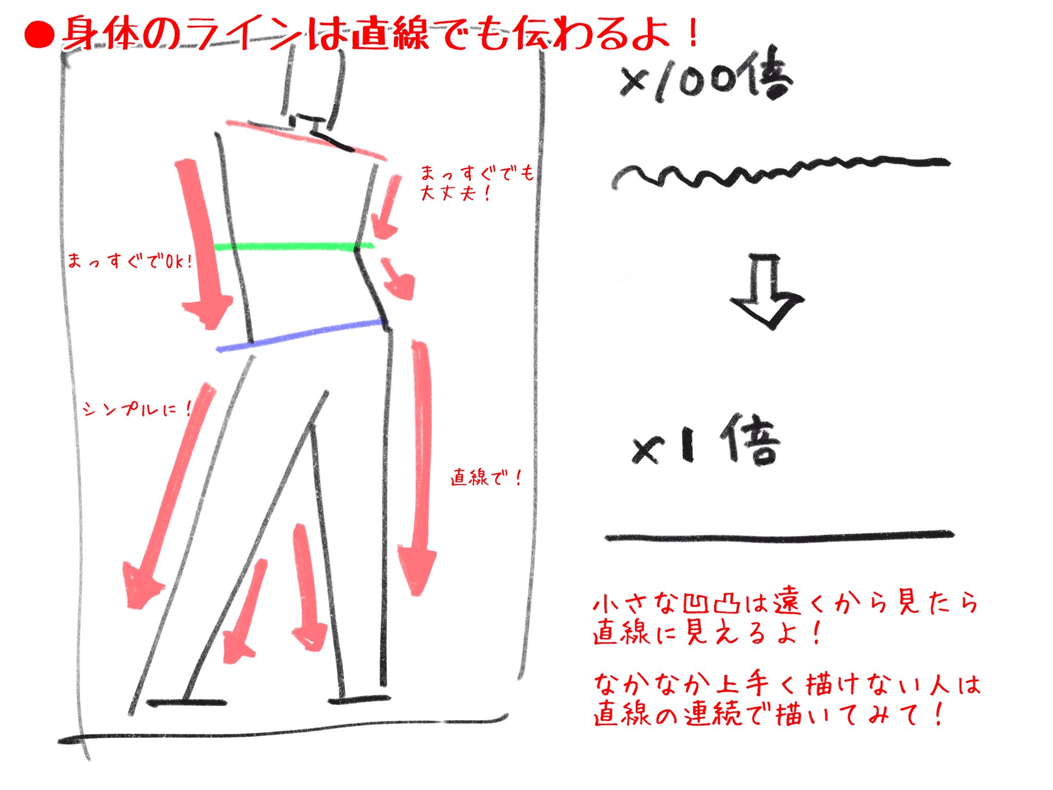 96こげ イラスト解説 良い資料がまた投下されたので シンプルでも映える身体の描き方 本当に これくらい シンプルに描いてみて 単純 でも伝わるのが イラストの良さだと思います むしろ強みなのでは ぜひイラストの強みを生かして