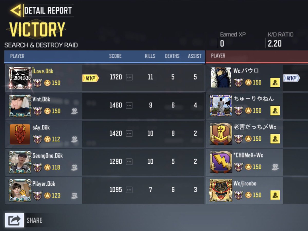 dokdo_kr's tweet image. 2020.06.07. GGL ルール スクリム 

dökdo.KR vs @chome23828531 

3:0

 勝利  

お疲れ様でした。

#CODm 
#codmスクリム