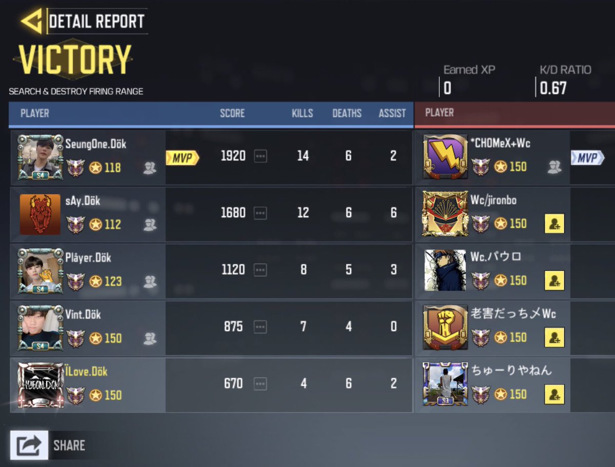 dokdo_kr's tweet image. 2020.06.07. GGL ルール スクリム 

dökdo.KR vs @chome23828531 

3:0

 勝利  

お疲れ様でした。

#CODm 
#codmスクリム