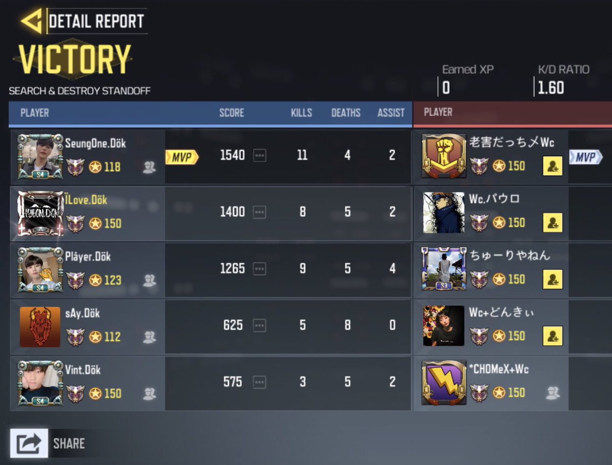 dokdo_kr's tweet image. 2020.06.07. GGL ルール スクリム 

dökdo.KR vs @chome23828531 

3:0

 勝利  

お疲れ様でした。

#CODm 
#codmスクリム