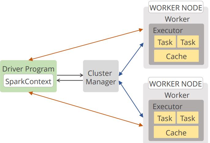 Архитектура spark приложения. Gpu кластер. Node workers. Node js express схема. Архитектура airflow.