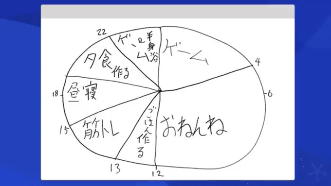 @mitazimasan いやマジで多分これでオタク全員死んだと思う 突然すぎて私もは?ってなったでや
ハシモトさん筋トレしまくりだしゲームもしてるみたいでいまジャニみんなゲームしてて微笑ましい
あとこれあざとすぎハシモトとそれにすかさず「おねんねって何?」って聞く猪狩警察 
