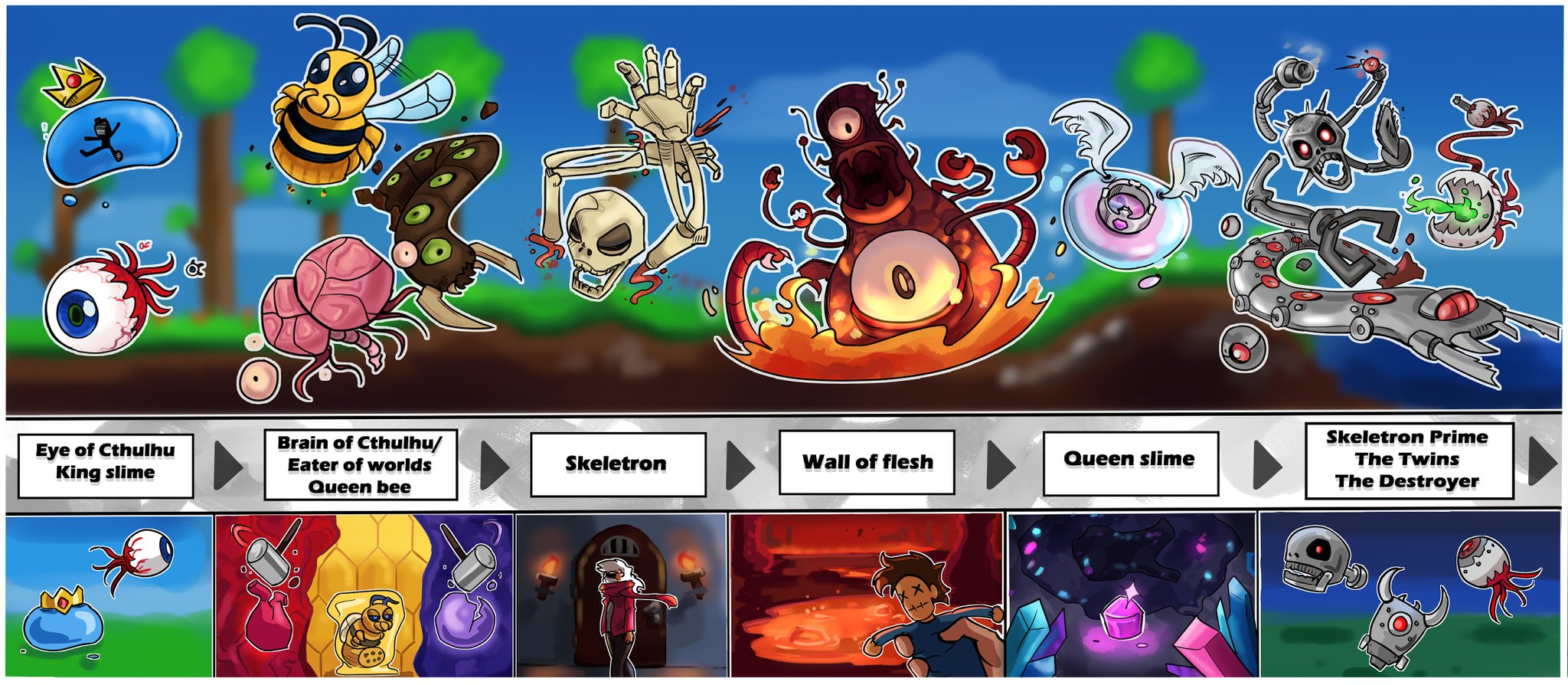 X 上的 NiezziQ：「Illustrated Terraria boss progression and their respective  summoning methods! This was fun to make, maybe it will be useful to some  new players someday. #Terraria #TerrariaJourneysEnd   / X