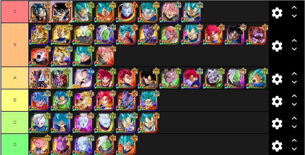 dokkan battle realm of gods visual rier list