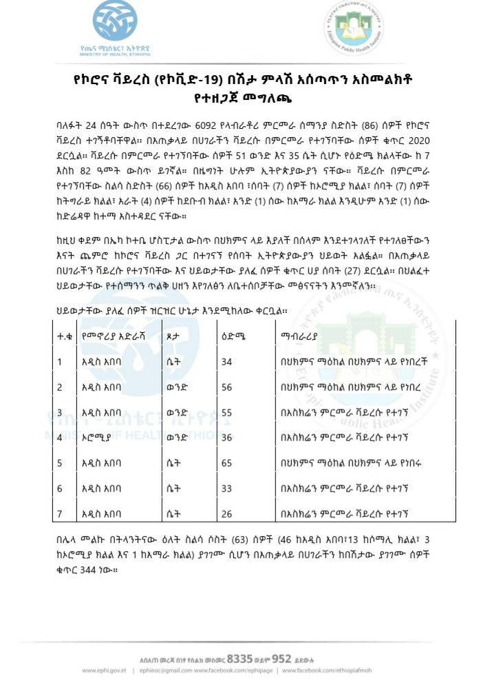 lia_tadesse's tweet image. Report #89

የኢትዮጵያ የኮሮና ቫይረስ ሁኔታ መግለጫ

Status update on #COVID19Ethiopia