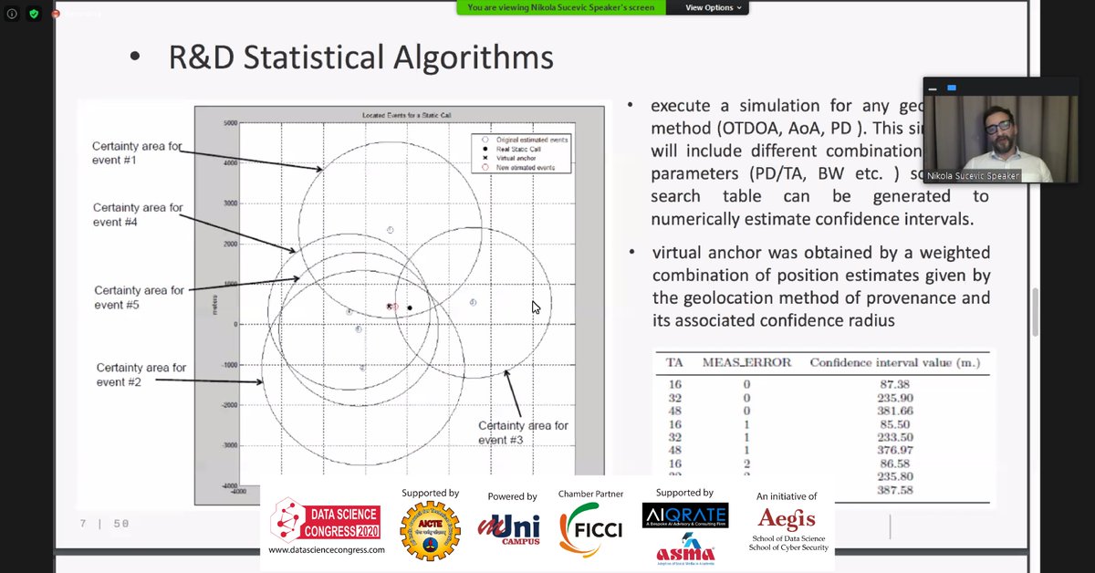 Join the LIVE discussion on Statistical model to improve mobile network with Nikola Sucevic <a href="/nikolasuce/">Nikola Sucevic</a> at 
<a href="/dscongress/">DataScienceCongress</a> 2020.

Initiative of <a href="/AegisSchool/">AegisDataScience</a> powered by <a href="/municampus/">mUnicampus</a> supported by <a href="/AICTE_INDIA/">AICTE</a> &amp; <a href="/aiqrate/">AIQRATE</a> chamber partner 
<a href="/ficci_india/">FICCI</a>

#MobileNetwork #datascience #AI