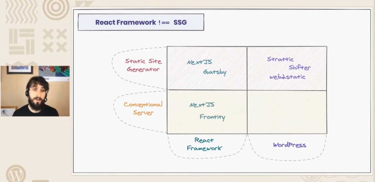 web2static's tweet photo. Great Talk about Serverless WordPress from @luisherranz at #WCEU 
Thank you for including us as a static generator for WordPress! https://t.co/Q3FV9hvqaO
