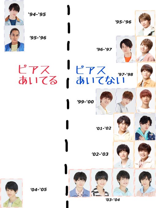 関西ジャニーズjr の人気がまとめてわかる 評価や評判 感想などを1時間ごとに紹介 ついラン 関西ジャニーズjr の人気がまとめてわかる 評価や評判 感想などを1時間ごとに紹介 ついラン
