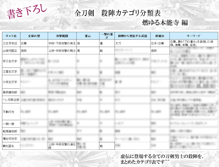 ●刀ステ『殺陣レポまとめ本』通販

とらのあな様の
在庫がなくなりましたので、追納致します。
手元に在庫が無いため迷いましたが、再版することに致しました。ありがとうございます​?

2日ほどで通販が再開されると思います☺
よろしくお願い致します​?

通販ページ
https://t.co/eaTt3aCiB7 