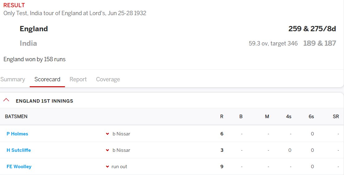1)1932 : First Test Ever. England at Lords.On the very 1st morning India had reduced england to 19/3. This was the last time they held the upper hand in the game.M Nissar became the 1st indian to pick 5 wkts,while fellow fast bowler Amar singh hit the 1st 50.W:0,L:1