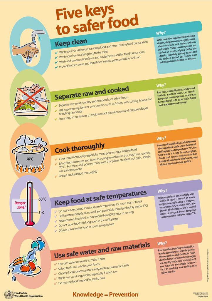 MarcoAPinoM's tweet photo. #DiaMundialDeLaInocuidadDeLosAlimentos
#WorldFoodSafetyDay
#COVID19 😷
#Solidarity 🙏🏻
#Health
#FoodSafety
#FoodSecurity
#Quality
#FoodQuality
#SanitaryFoodQuality
#FoodIntegrity
#Salubrity
@FAOWHOCodex
@WHO @FAO
@pahowho
@NCDs_PAHO
@opsoms
@panaftosa_inf
@ONU_es
@UN https://t.co/B8CfwvX2on