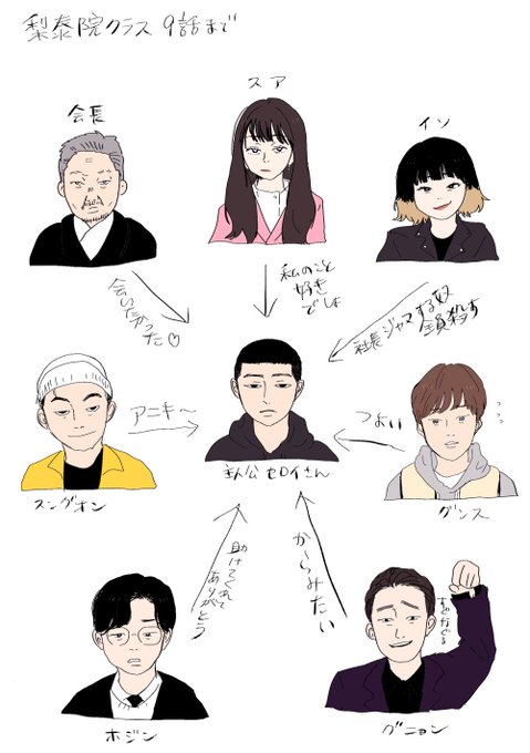 梨泰院クラスのtwitterイラスト検索結果 梨泰院クラスのtwitterイラスト検索結果