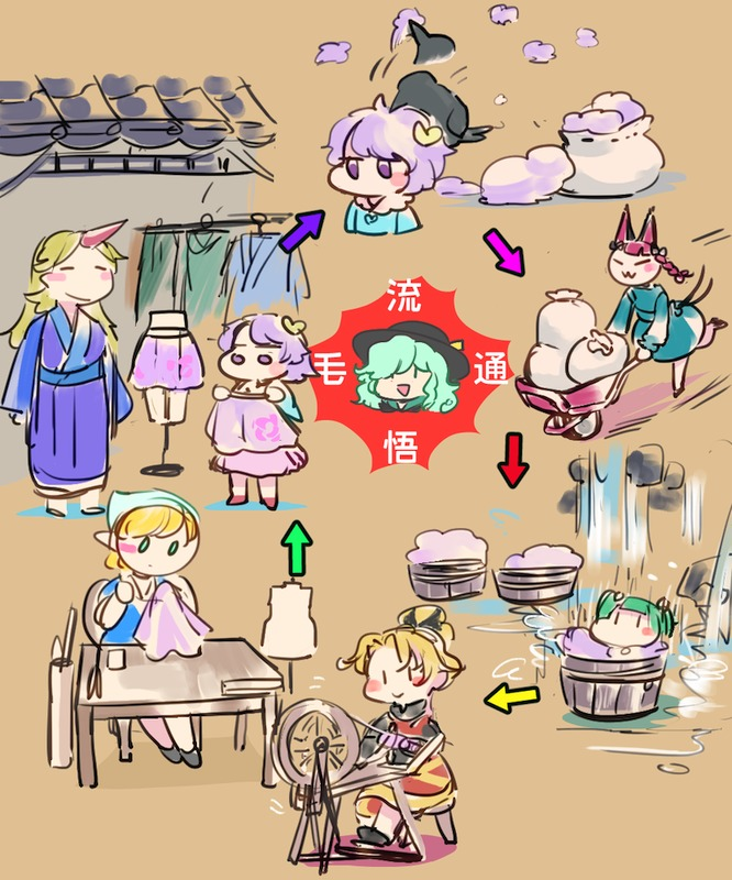 星熊勇儀 ,火焔猫燐 ,キスメ ,古明地こいし ,古明地さとり ,黒谷ヤマメ ,水橋パルスィ 「こちらも上半期の4枚 」|茶丸九のイラスト