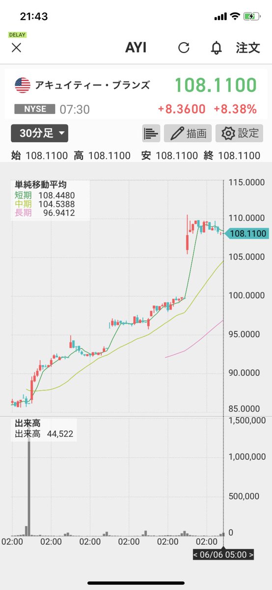 株価 ウシオ 電機