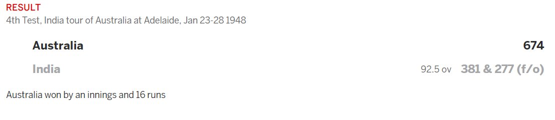 6)1947: First batsman to score 100 in each inningsAlthough india lost easily, Vijay hazare's 116 and 145 were the standout performance of the test.Dattu Phadkar also chipped in with a 100. The series was overall a disappointment as india lost 4 of the 5 tests.W:0,L:10