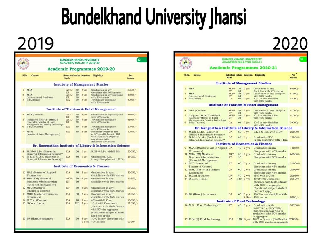 imasendrasingh's tweet photo. बुन्देलखण्ड विश्वविद्यालय झाँसी ने नए शैक्षणिक सत्र 2020-2021 के पाठ्यक्रमों में शुल्क वृद्धि का फैसला किया है, वैश्विक महामारी कोरोना और अर्थिक संकट के दौरान इस अनैतिक फैसले का हम पुरजोर विरोध करते हैं!
@yadavakhilesh @NareshUttamSP @digvijaysinghd9 @samajwadiparty https://t.co/vXJp4f8Awr