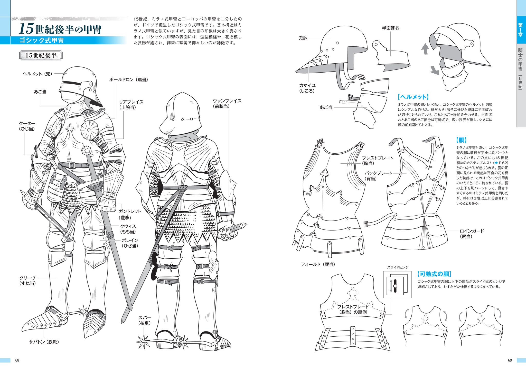 Shingo Watanabe 渡辺信吾 私が所属するウエイドのクラウドファンディングページでは 私の著作 西洋甲冑 武具 作画資料 の販売も行なっています 定価よりちょっと割高ですが私の直筆サイン付き クラウドファンディングcampfire T Co