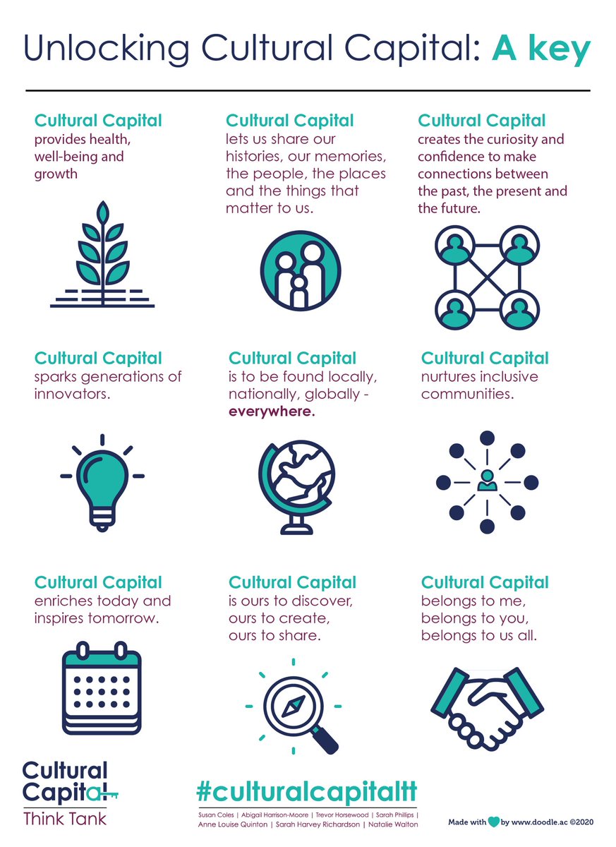 @PaulCarneyArts <a href="/theartcriminal/">Susan M Coles</a> <a href="/NSEAD1/">NSEAD</a> <a href="/arthistorychat/">Sarah Phillips</a> <a href="/ClareStanhope/">Clare Stanhope</a> A privilege to be able to talk at this next Saturday <a href="/DrabigailHarris/">Abigail Harrison Moore</a> @S_H_Richardson @TrevorHorsewood <a href="/nataliewalton78/">natalie walton</a>