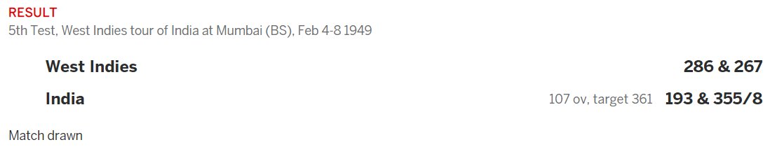 8)1948: So near yet so farClosest ind came to a test win as they fell 6 runs short. In an electrifying chase with Hazare's 122 india were 355/8 when time was up. Time wasting tactics from WI made matters worse. With this win ind could have drawn the 5 test series 1-1.W:0,L:11