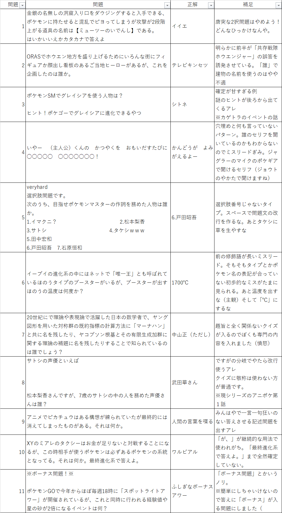 きの らむたん 今日したポケモンの悪問クイズ企画の問題はこちらです 企画をする際の反面教師になりましたら幸いです T Co Dlpxg3myv3 Twitter