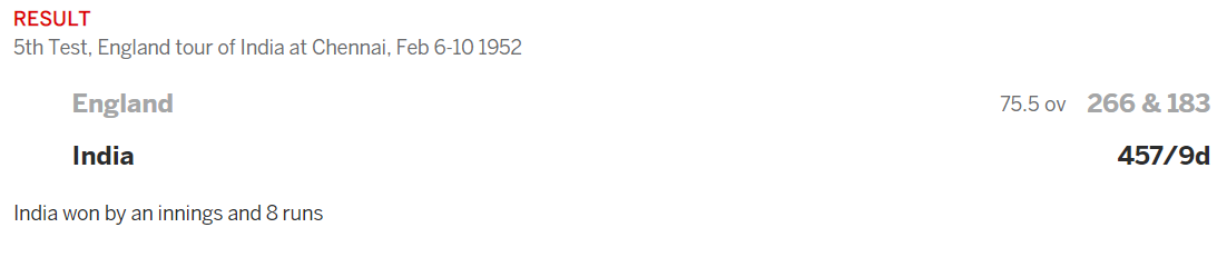10)1952: FIRST EVER TEST WIN. ENGLAND. MadrasIndia won her first ever test and also managed to draw the series 1-1. India dominated 4 of the 5 tests.Mankad picked up 12 wkts. While Polly umrigar and Pankaj Roy made 100sW:1,L:12