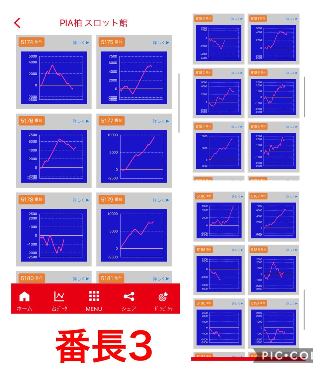 カリスマ Team 1vvv1 関東関西スロ強イベ 旨メシwith公営ギャンブル カリスマデータチェック 6 7 Pia柏スロ館 7の日 今日は並び 末尾 気になる場所 末尾7 番長3 絆2 サラ番2 ギアスcc モンキー リゼロ 毎日6複数