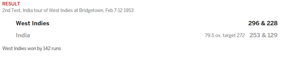 13) 1953 - Closely fought series in WIIn a reasonably well fought series india lost only one test of the 5 games.Umrigar topped batting charts for india with 560 runs while Subhash Gupte picked up 27 wktsW:3,L:17